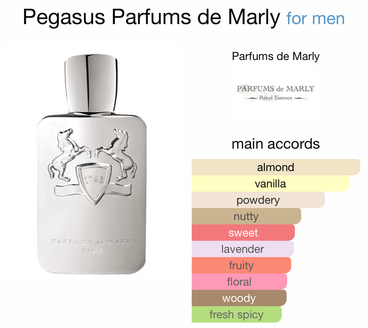 ICARUS 50ml EDP